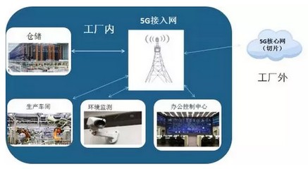 重磅！一文尽览5G在互联网接入及相关服务领域的十大应用场景路线图与时间表