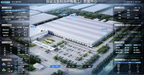 江苏扬州 以“5G+工业互联网”引领制造业数字化转型，赋能产业升级