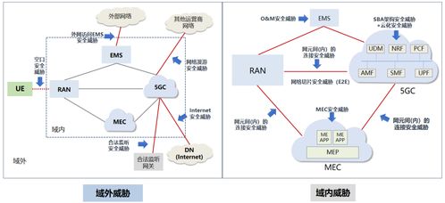 深信服5G场景下MEC安全能力建设方案 构筑互联网接入及相关服务安全基石