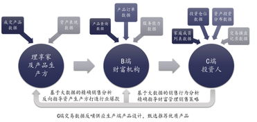 理享家获1.2亿元C轮融资，深化海外资产布局与中后台服务升级