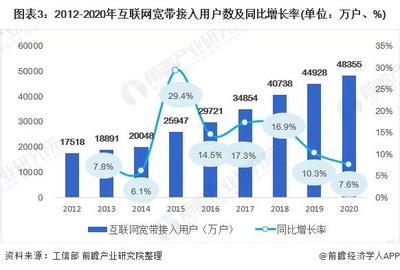 2021年中国人工智能芯片行业市场现状与发展前景分析 互联网与AI双轮驱动下的加速发展