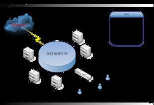 互联网接入服务 连接世界的桥梁与核心驱动力