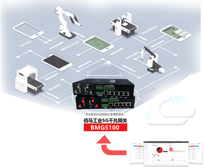 工业互联网赋能未来，2020创新大会共探发展新路径