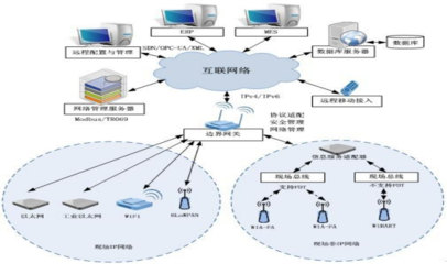 江西省25个“5G+工业互联网”典型应用案例 赋能工业互联网接入与服务升级